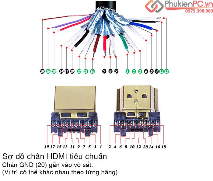 Đầu bấm cáp HDMI 1.4, HDMI 2.0 vỏ ốp kim loại-1