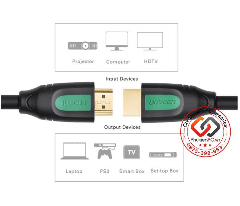 Cáp HDMI 2.0 1.5M hỗ trợ 4K 2K Ugreen 40461-3