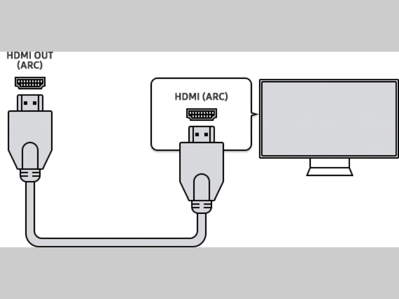 Cổng HDMI (ARC) trên tivi là gì? Dùng để làm gì? Cách kết nối đơn giản