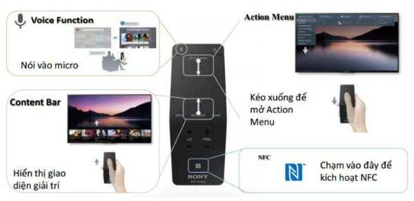 Tìm hiểu về Remote cảm ứng NFC trên Smart Tivi Sony